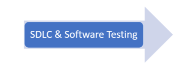软件测试分类与分级